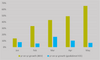 European BEV registration growth accelerates