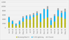 Ford nears 9,000 EV sales in May