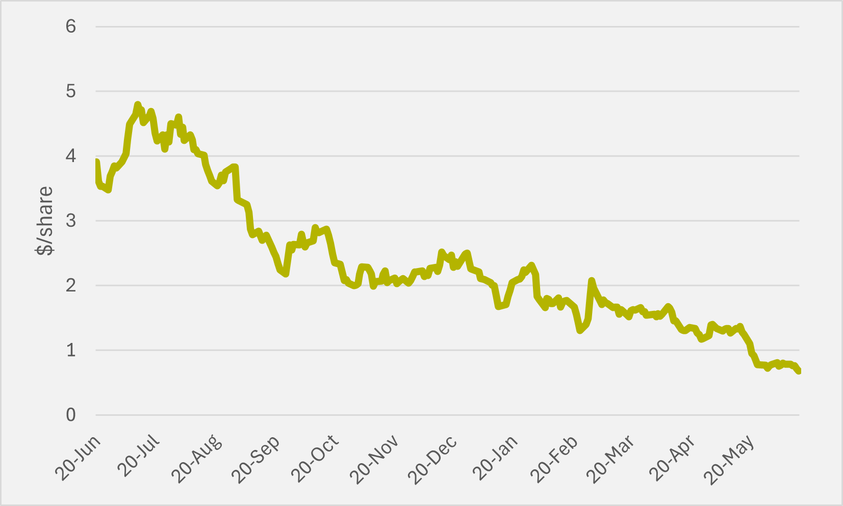 polestar-targets-new-markets