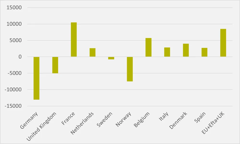 [Bild: Acea-Nov23-countries.png]